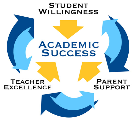 Parent and Student Activities